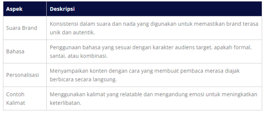 Tabel-Aspek-Penting-dalam-Menulis-dengan-Gaya-yang-Autentik-WiseWebster.com