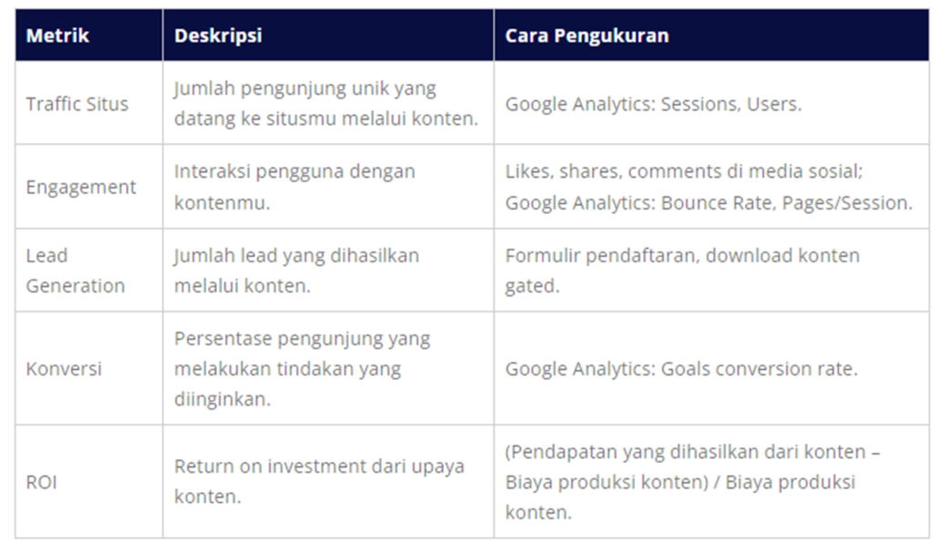 Tabel-Metrik-Pengukuran-Kesuksesan-Konten-WiseWebster.com