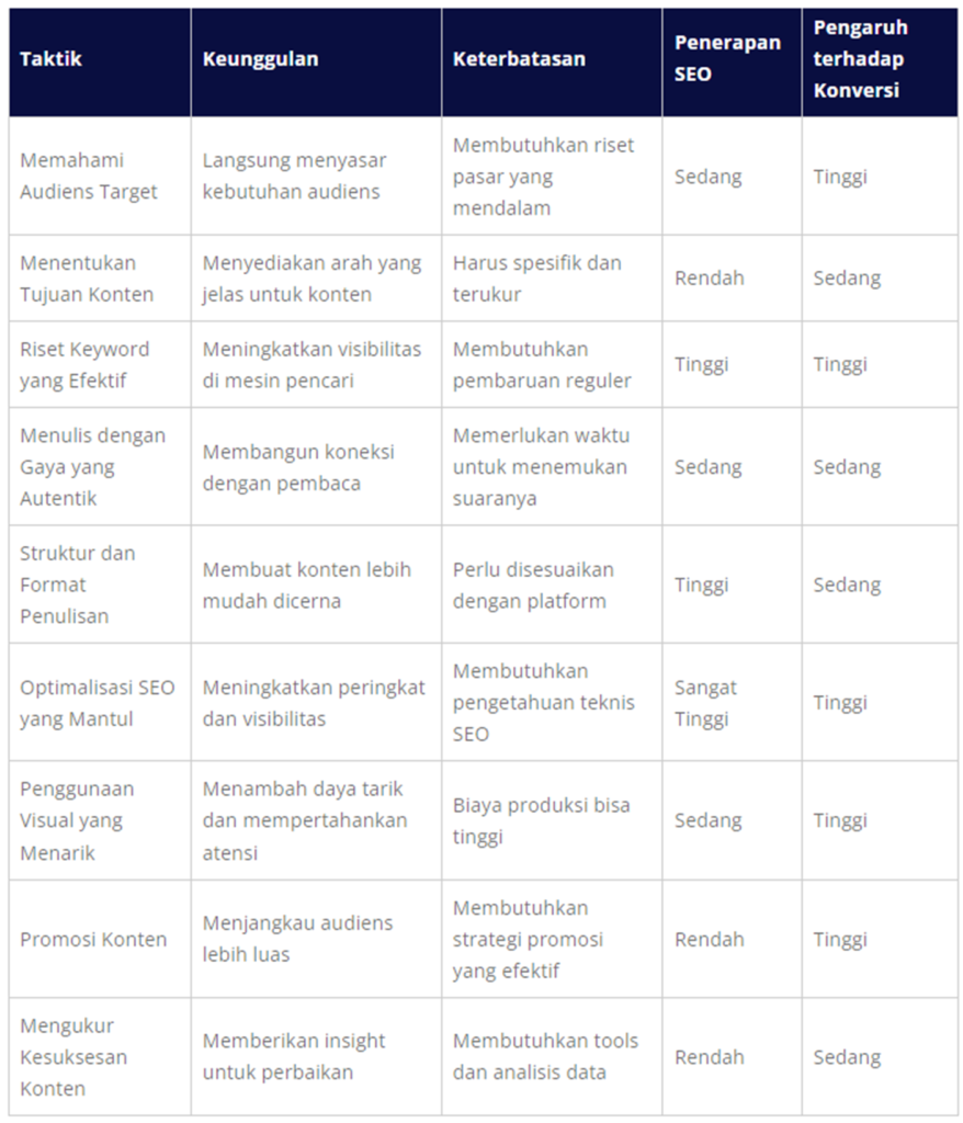 Tabel-Perbandingan-Fitur-Penulisan-Konten-WiseWebster.com