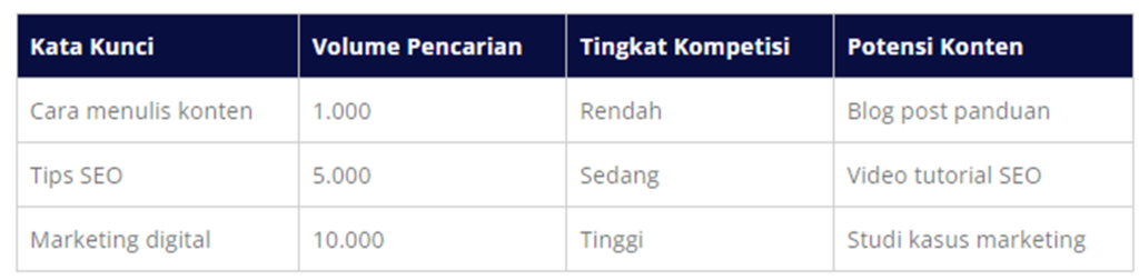 Tabel-Rencana-Strategi-Kata-Kunci-untuk-Optimasi-Konten-WiseWebster.com