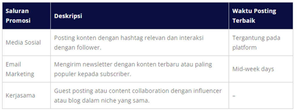 Tabel-Strategi-Promosi-Konten-untuk-Meningkatkan-Reach-dan-Engagement-WiseWebster.com