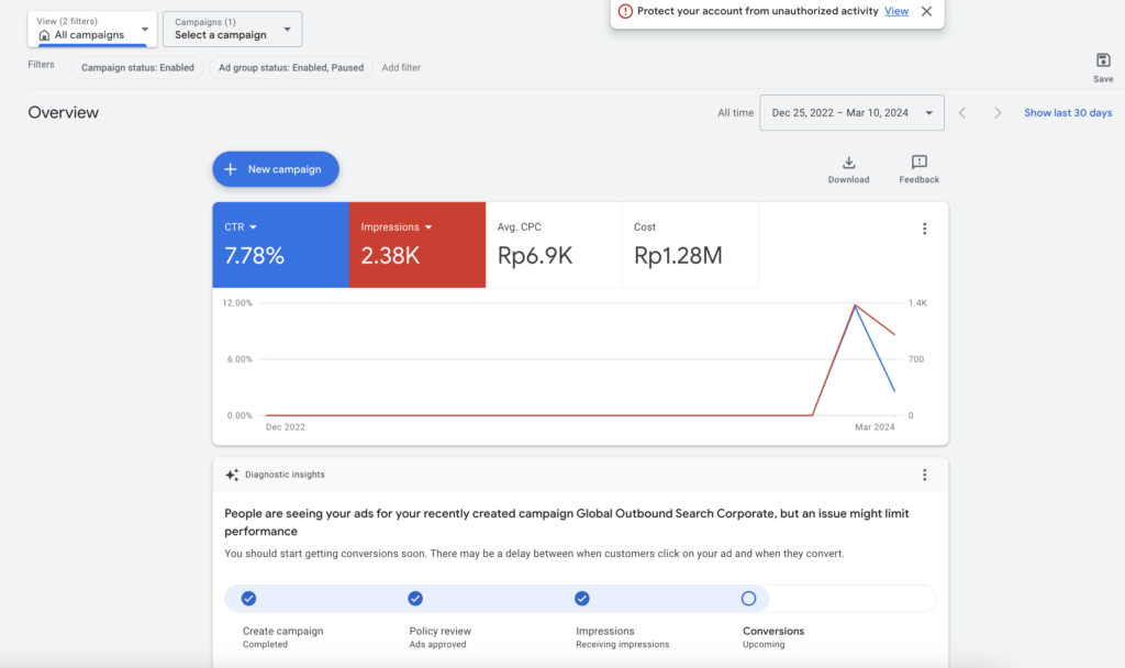 Analisis Kinerja Kampanye PPC Mengukur CPC, CTR, dan Konversi di Google Ads