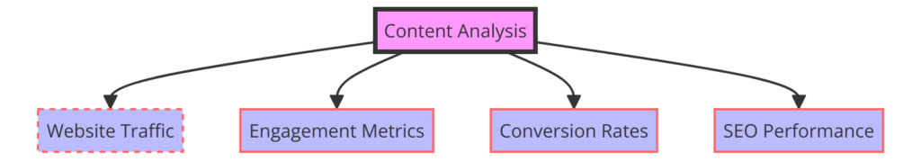 Analisis Performa Konten - WiseWebster.com