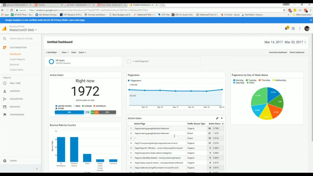 Contoh laporan Google Analytics yang menunjukkan jalur konversi pengguna