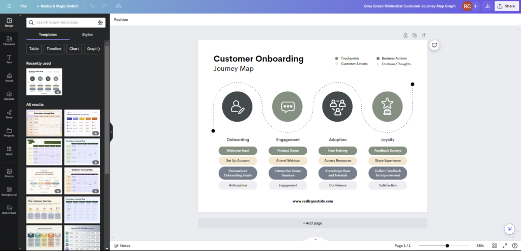 Contoh visualisasi perjalanan pelanggan menggunakan Canva, menampilkan tahapan dari kesadaran hingga loyalitas