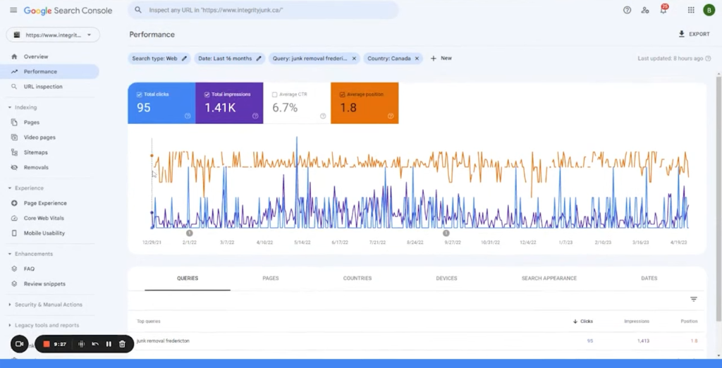 Dashboard Google Search Console Menampilkan ringkasan kinerja pencarian, indeksasi, dan masalah keamanan untuk membantu pengoptimalan website. - WiseWebster.com