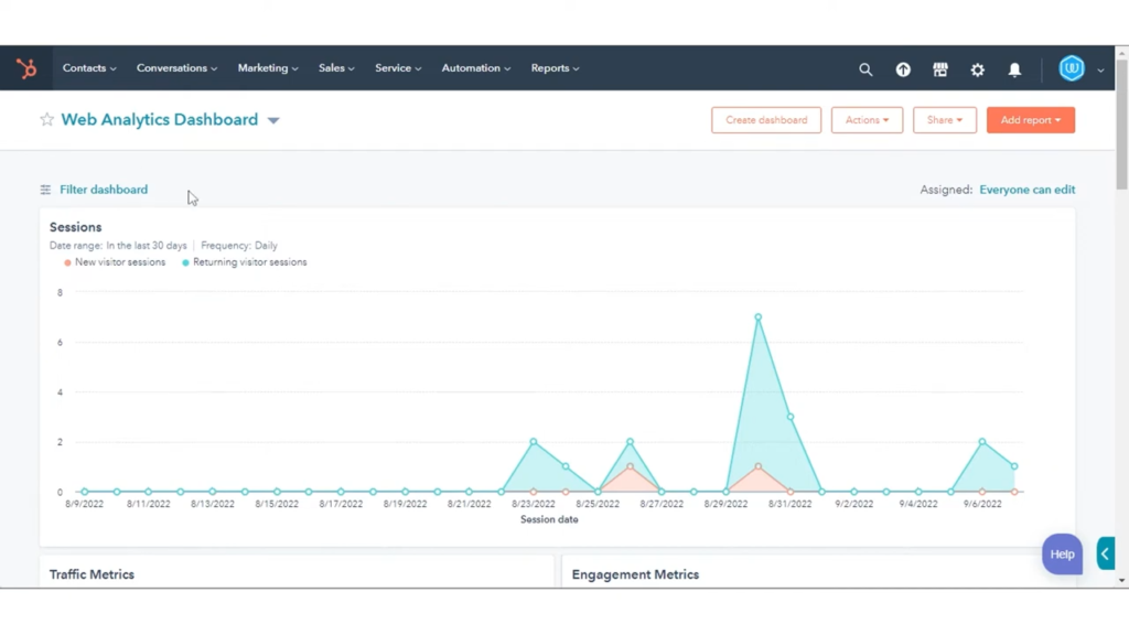 Dashboard HubSpot menampilkan analisis untuk pembuatan persona pelanggan