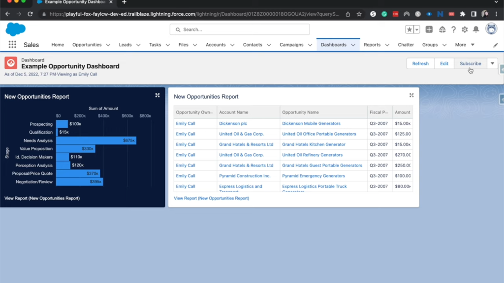 Dashboard Salesforce yang menampilkan visi 360 derajat dari perjalanan pelanggan