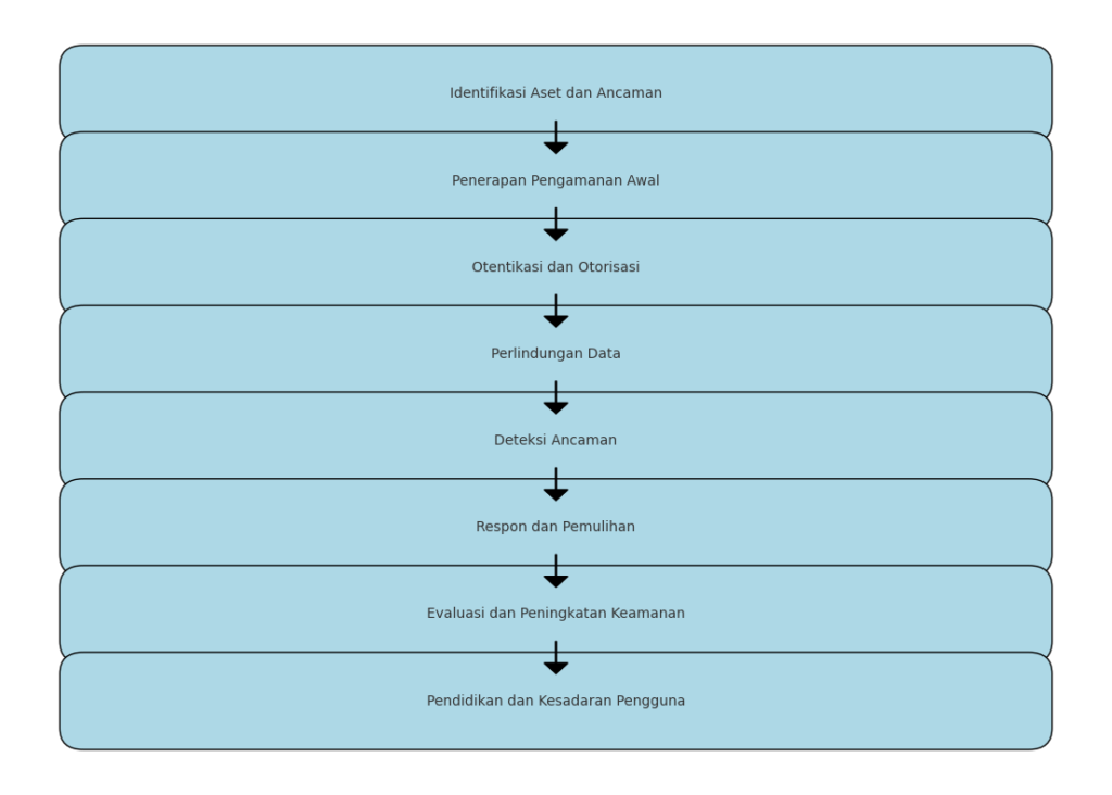 Diagram Alur Keamanan Website -WiseWebster.com