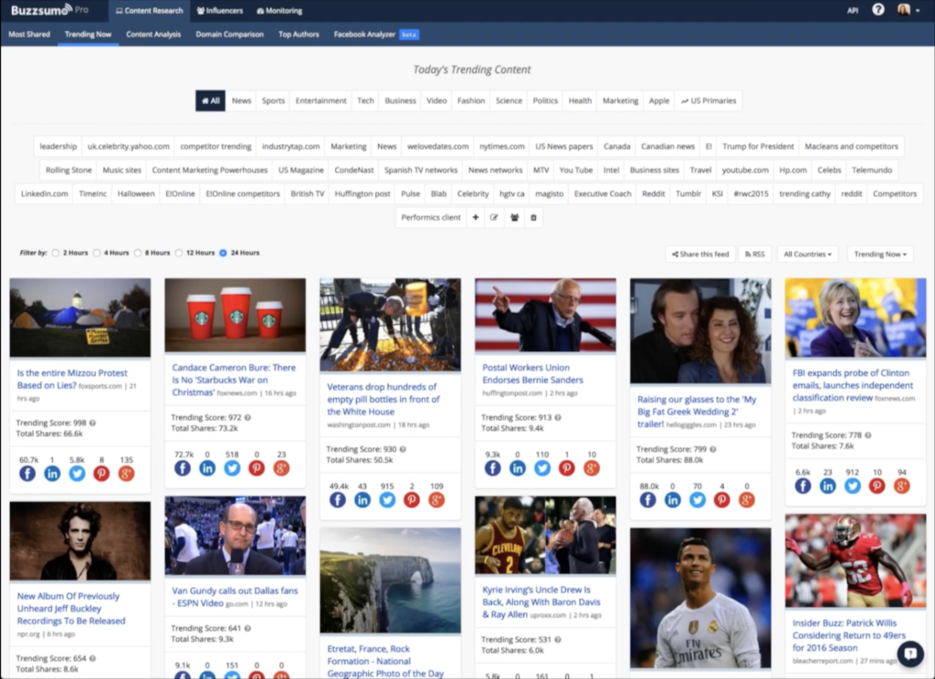 Dashboard analisis BuzzSumo menunjukkan interaksi sosial dan tren konten. BuzzSumo merupakan salah satu affiliate marketing software