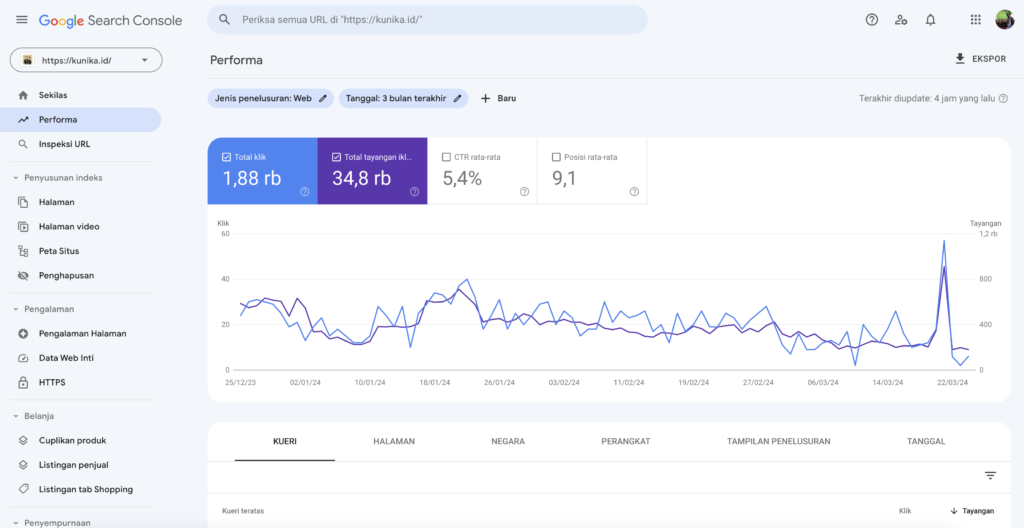 Grafik Lalu Lintas situs web Kunika.id di Google Search Console
