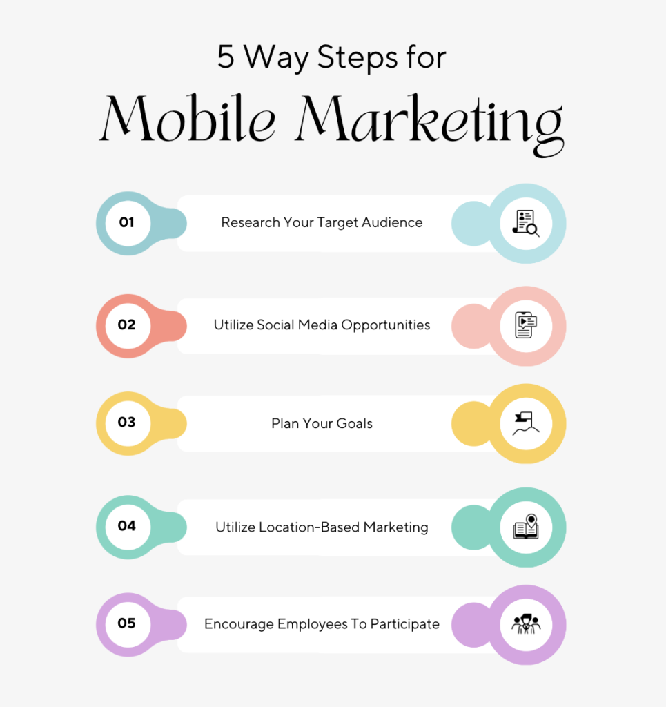 Infografis step Mobile Marketing. Pengoptimalan ini penting dalam aspek kelebihan & kekurangan digital marketing