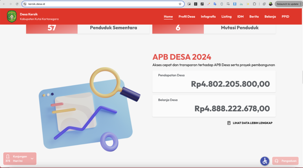 https://kersik.desa.id/ merupakan salah satu website desa yang menampilkan statistik pendapatan desa