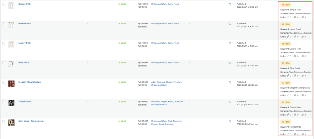 Skor Optimalisasi SEO salah satu website eCommerce - Kunika Invitation 