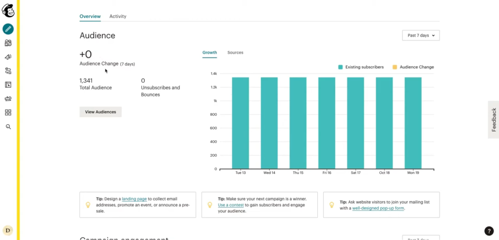 Tampilan Dashboard MailChimp Menunjukkan ringkasan analitik kampanye untuk membantu pengguna mengoptimalkan strategi pemasaran email mereka. - WiseWebster