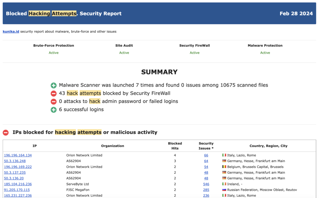 Tampilan Security report dari salah satu website milik WiseWebster - Kunika.id