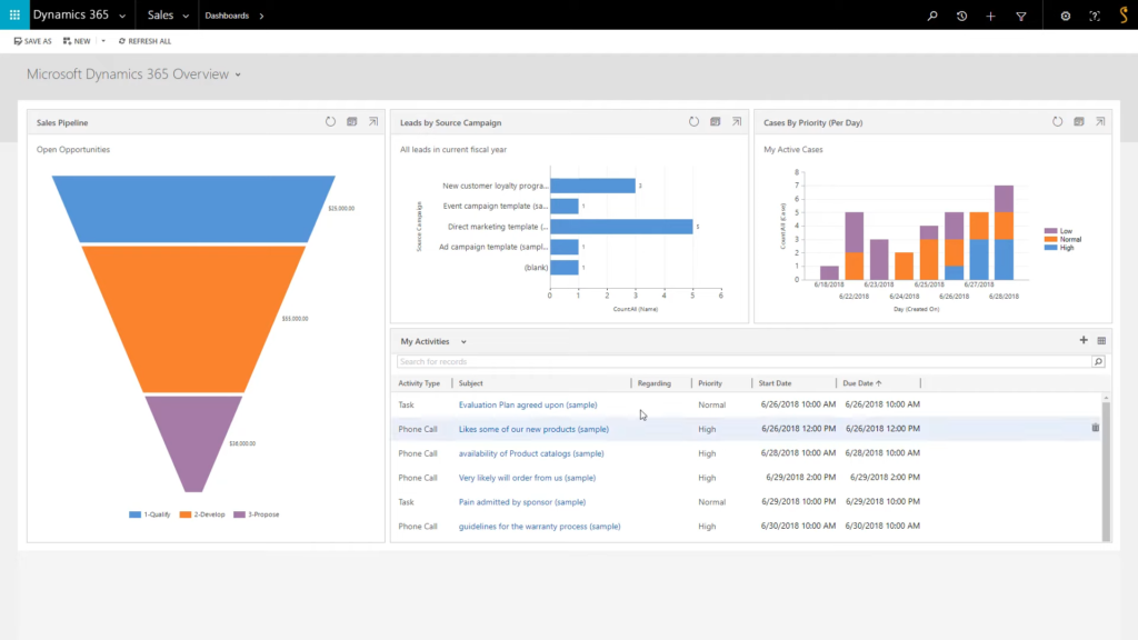 Tampilan dashboard Microsoft Dynamics 365 dengan analitik penjualan dan data pelanggan - WiseWebster.com