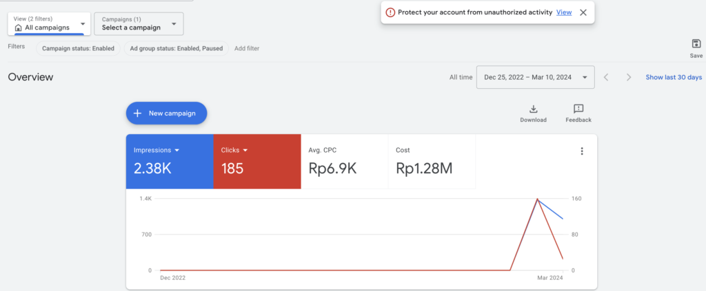 Tampilan marketing analitik di Google Ads untuk meninjau dan mengeveluasi performa iklan