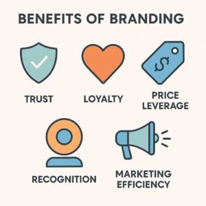 Beberapa manfaat utama memiliki brand yang kuat dan konsisten untuk bisnis