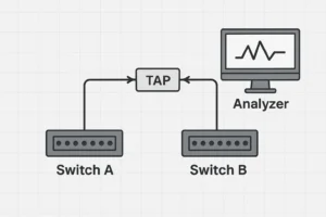 Contoh skema penggunaan Network TAP untuk memantau lalu lintas data