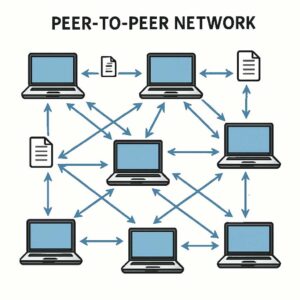 Ilustrasi cara kerja jaringan peer to peer di mana tiap komputer saling berbagi tanpa server pusat