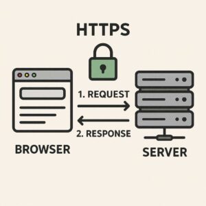 Ilustrasi cara kerja protokol HTTPS saat WiseSob membuka halaman web di browser