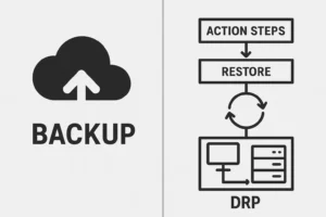 Ilustrasi perbedaan antara backup data biasa dan strategi DRP yang lebih komprehensif