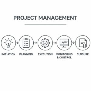 Infografik 5 tahapan utama dalam manajemen proyek yang harus WiseSob pahami agar proyek berjalan lancar dan terukur
