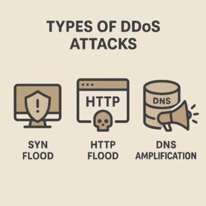 Jenis-jenis serangan DDoS yang sering menyerang website di internet