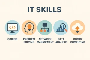 Kemampuan dasar yang dibutuhkan di dunia kerja bidang teknologi informasi
