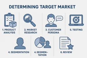 Langkah-langkah praktis untuk menentukan target pasar bisnis