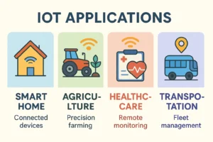 Penerapan teknologi IoT di berbagai sektor kehidupan