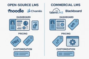 Perbandingan LMS open-source dan LMS komersial dari sisi fitur dan fleksibilitas