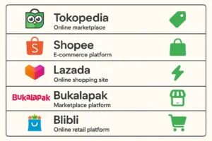 Perbandingan ecommerce populer di Indonesia beserta fitur unggulannya