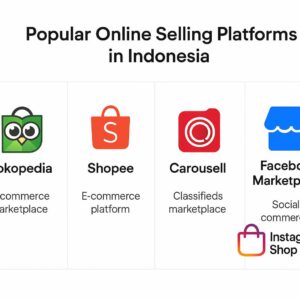 Perbandingan singkat berbagai platform populer untuk menjual barang bekas secara online