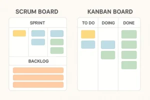 Perbandingan visual metode Scrum dan Kanban dalam sistem kerja Agile