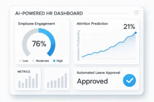 Prediksi masa depan sistem HRD yang dilengkapi AI untuk analisis data karyawan otomatis