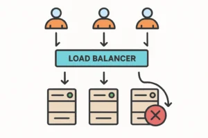 Skema sederhana arsitektur loadbalancer dengan alur trafik dan pengalihan otomatis jika server gagal