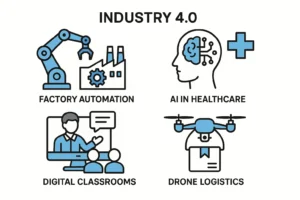 Berbagai sektor yang terdampak oleh revolusi industri 4.0 dari manufaktur hingga pemerintahan