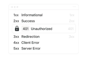 Ilustrasi kode status HTTP dengan sorotan pada error 401 Unauthorized
