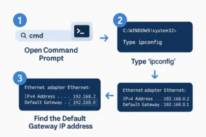 Langkah untuk menemukan alamat IP router melalui Command Prompt