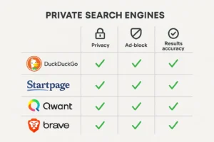 Perbandingan fitur utama beberapa web alternatif DuckDuckGo dalam satu tampilan