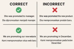 Perbandingan penggunaan kata 'promote' yang benar dan salah dalam konteks sehari-hari dan profesional