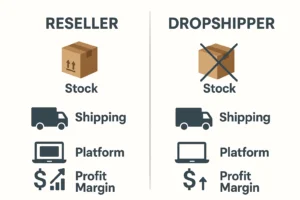Perbandingan visual antara reseller dan dropshipper dari sisi operasional dan kontrol bisnis