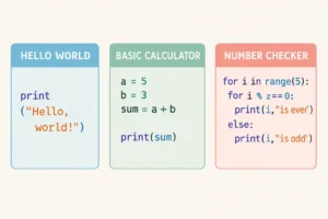 Tiga contoh program Python dasar yang umum dipelajari pemula cetak teks, kalkulator, dan pengecek angka