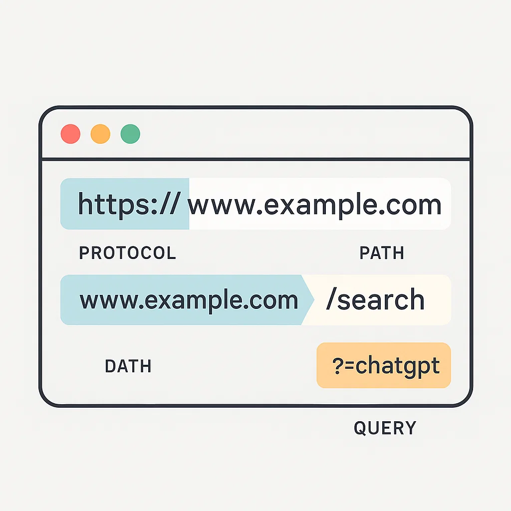 Tampilan URL dalam address bar browser yang menampilkan bagian pentingnya secara visual
