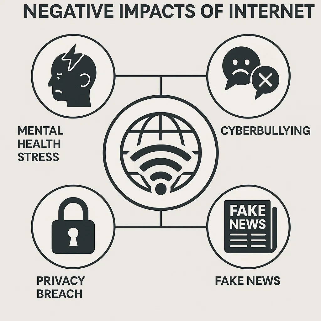 Ilustrasi berbagai dampak negatif internet