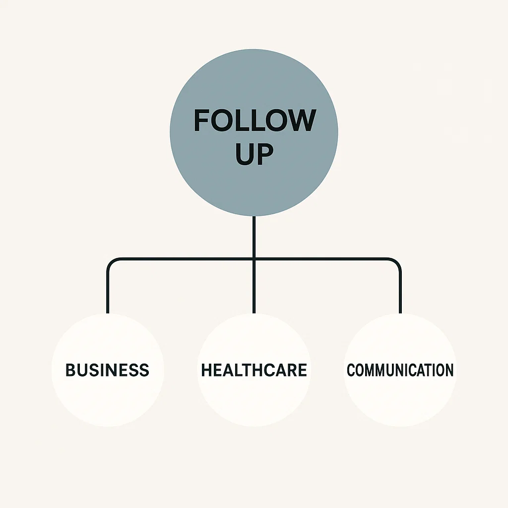 Visualisasi arti dan konteks penggunaan follow up