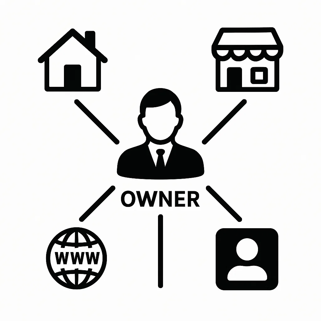 Visualisasi arti owner dalam berbagai konteks