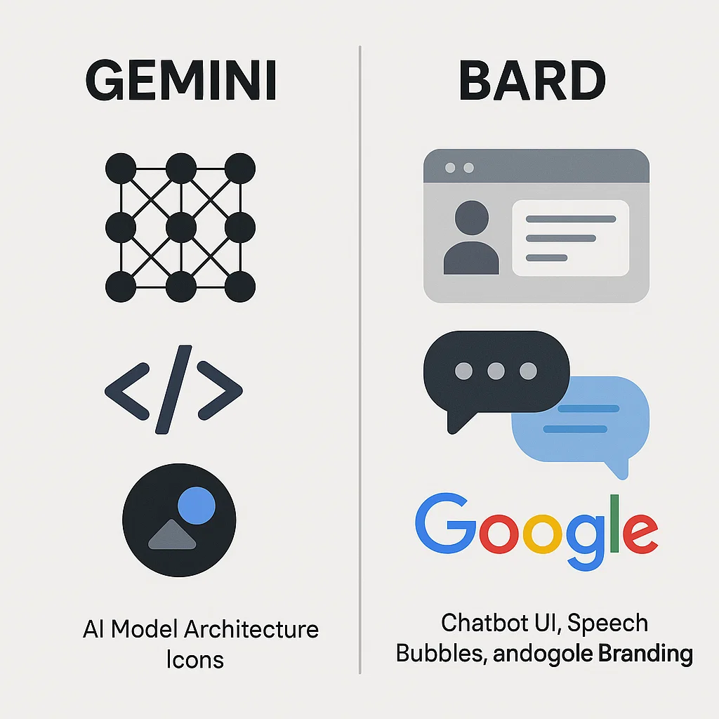 Perbandingan visual Gemini sebagai model AI dan Bard sebagai chatbot